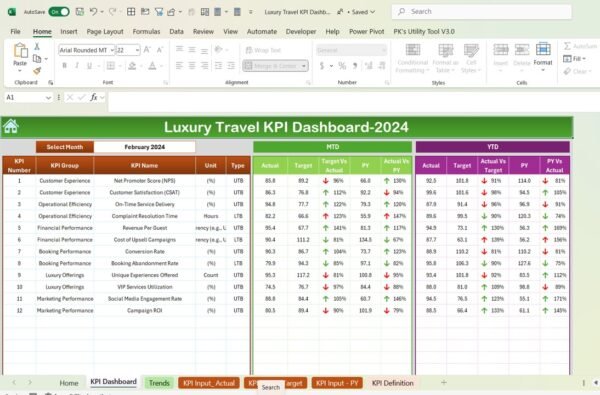 Luxury Travel KPI Dashboard in Excel - Image 3