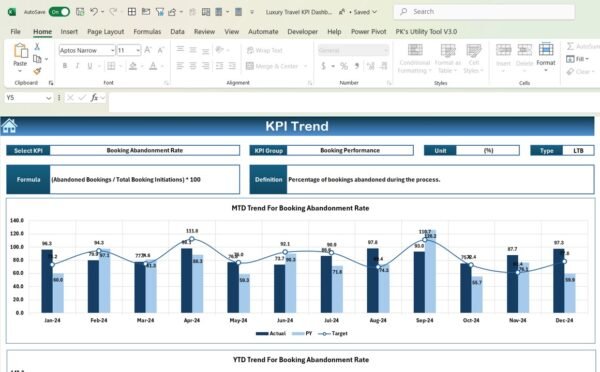 Luxury Travel KPI Dashboard in Excel - Image 4