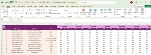 Luxury Travel KPI Dashboard in Excel - Image 5