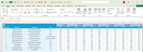 Luxury Travel KPI Dashboard in Excel - Image 6