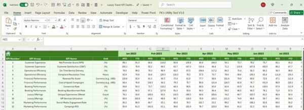 Luxury Travel KPI Dashboard in Excel - Image 7