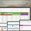 Luxury Travel KPI Dashboard in Excel