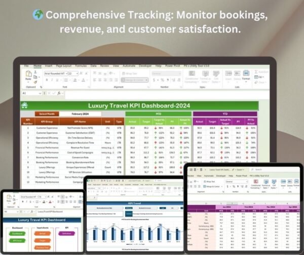 Luxury Travel KPI Dashboard in Excel