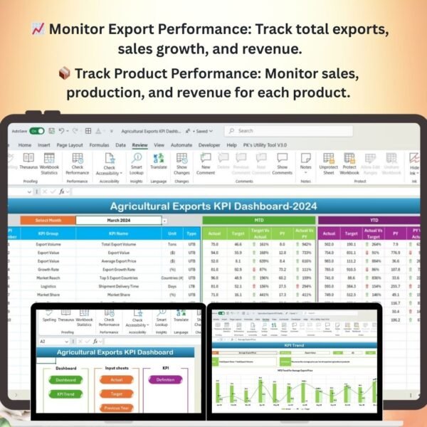 Agricultural Exports KPI Dashboard in Excel