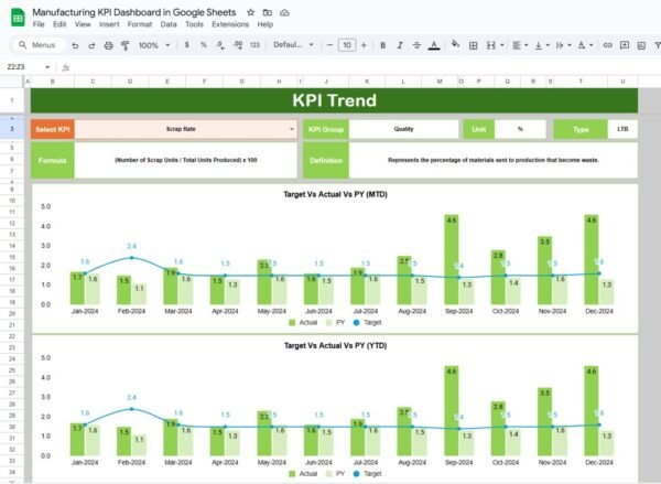 Manufacturing KPI Dashboard in Google Sheets - Image 3