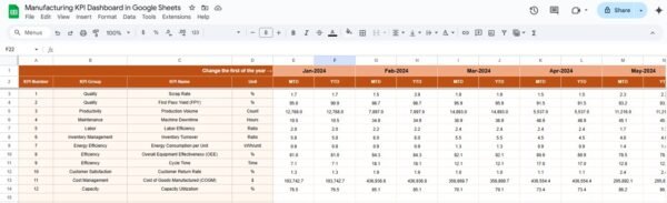 Manufacturing KPI Dashboard in Google Sheets - Image 4