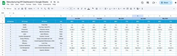 Manufacturing KPI Dashboard in Google Sheets - Image 5