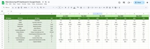 Manufacturing KPI Dashboard in Google Sheets - Image 6