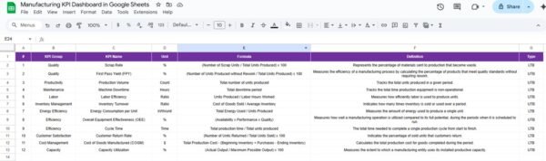 Manufacturing KPI Dashboard in Google Sheets - Image 7