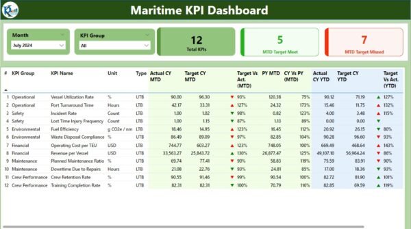 Maritime KPI Dashboard in Power BI - Image 2