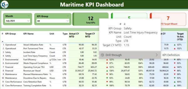 Maritime KPI Dashboard in Power BI - Image 3