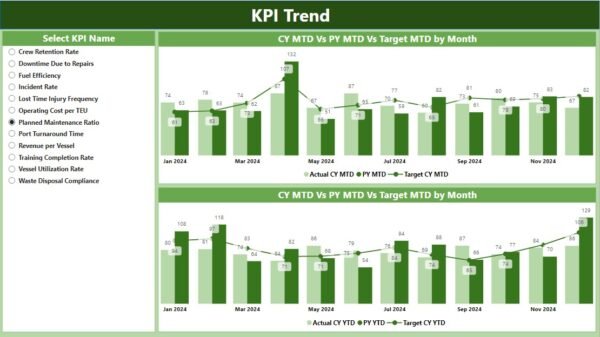 Maritime KPI Dashboard in Power BI - Image 4