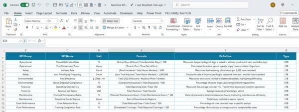 Maritime KPI Dashboard in Power BI - Image 8