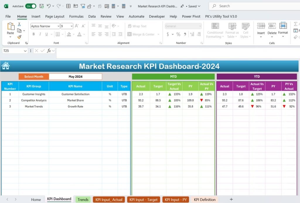 Market Research KPI Dashboard in Excel - Next Gen Templates