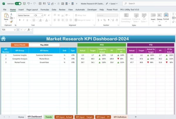 Market Research KPI Dashboard in Excel - Image 3