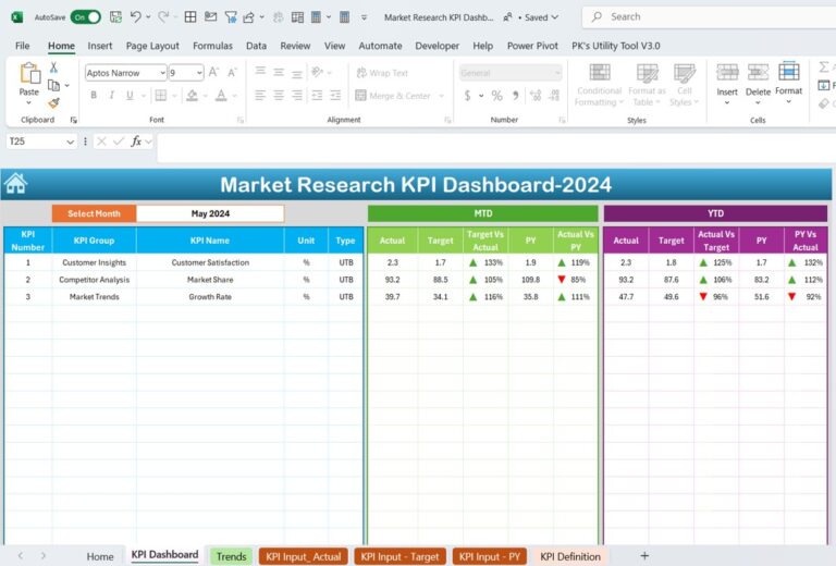 Market Research KPI Dashboard in Excel - Next Gen Templates