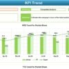 Market Research KPI Dashboard in Excel - Image 4