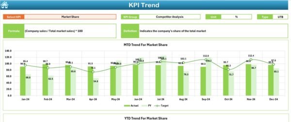 Market Research KPI Dashboard in Excel - Image 4