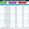 Marketing Customer Experience Calendar in Excel - Image 8