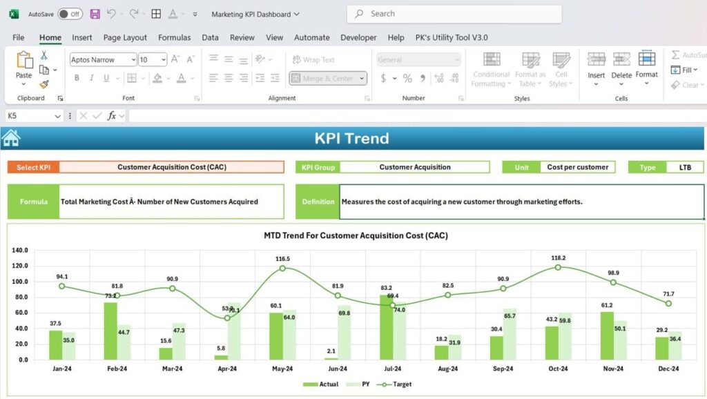 Marketing KPI Dashboard In Excel - Next Gen Templates