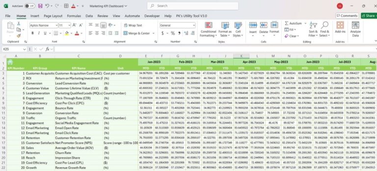 Marketing KPI Dashboard In Excel - Next Gen Templates