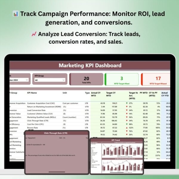 Marketing KPI Dashboard in Power BI