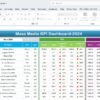 Mass Media KPI Dashboard in Excel - Image 3