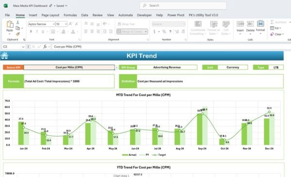 Mass Media KPI Dashboard in Excel - Image 4