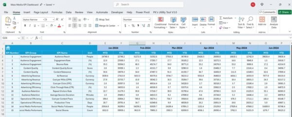 Mass Media KPI Dashboard in Excel - Image 6