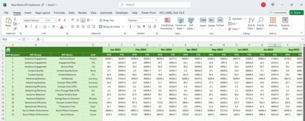 Mass Media KPI Dashboard in Excel - Image 7