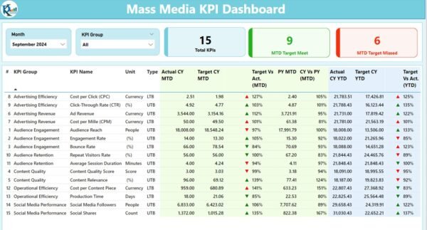 Mass Media KPI Dashboard in Power BI - Image 2