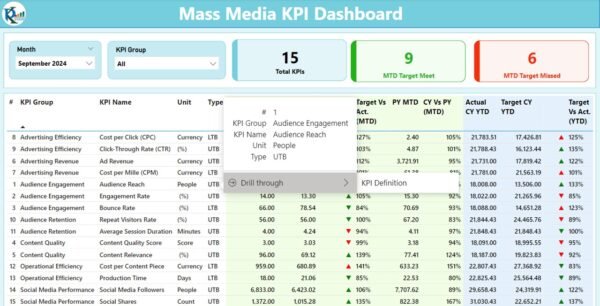 Mass Media KPI Dashboard in Power BI - Image 3