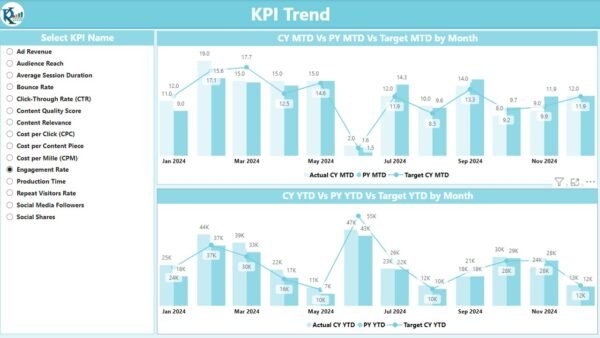 Mass Media KPI Dashboard in Power BI - Image 4