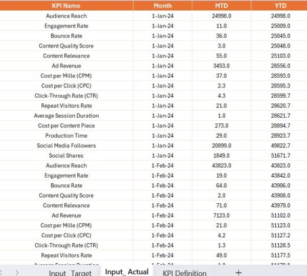 Mass Media KPI Dashboard in Power BI - Image 7