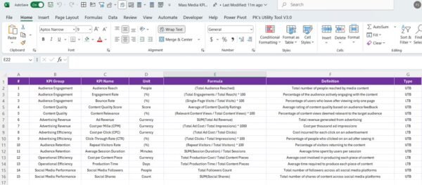 Mass Media KPI Dashboard in Power BI - Image 8