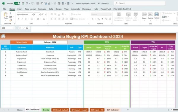 Media Buying KPI Dashboard in Excel - Image 2