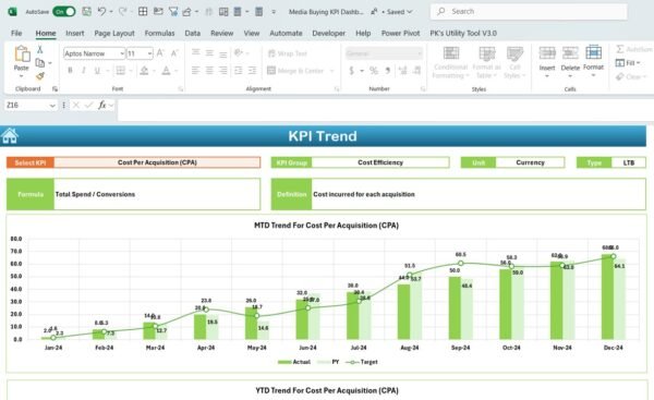 Media Buying KPI Dashboard in Excel - Image 3