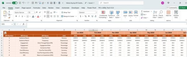 Media Buying KPI Dashboard in Excel - Image 4