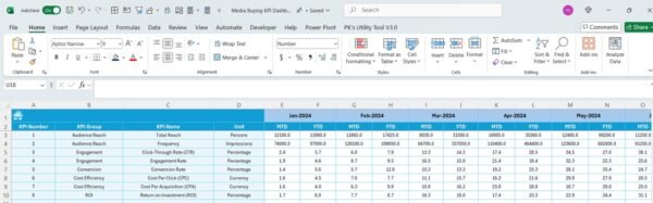 Media Buying KPI Dashboard in Excel - Image 5