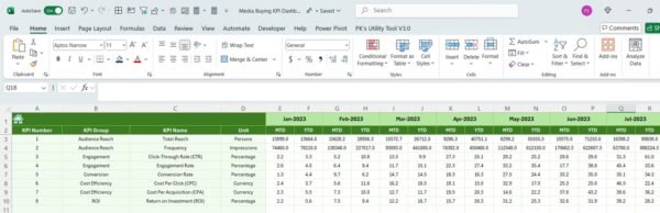 Media Buying KPI Dashboard in Excel - Image 6