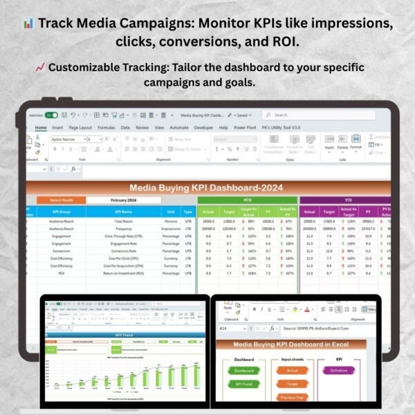 Media Buying KPI Dashboard in Excel