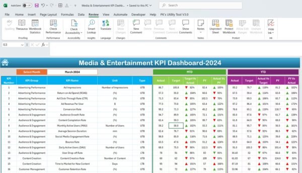 Media & Entertainment KPI Dashboard In Excel - Image 3