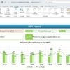 Media & Entertainment KPI Dashboard In Excel - Image 4