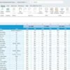 Media & Entertainment KPI Dashboard In Excel - Image 6