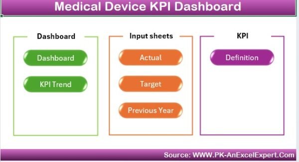 Medical Device KPI Dashboard in Excel - Image 2