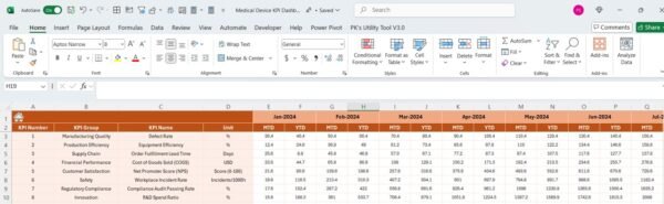 Medical Device KPI Dashboard in Excel - Image 5