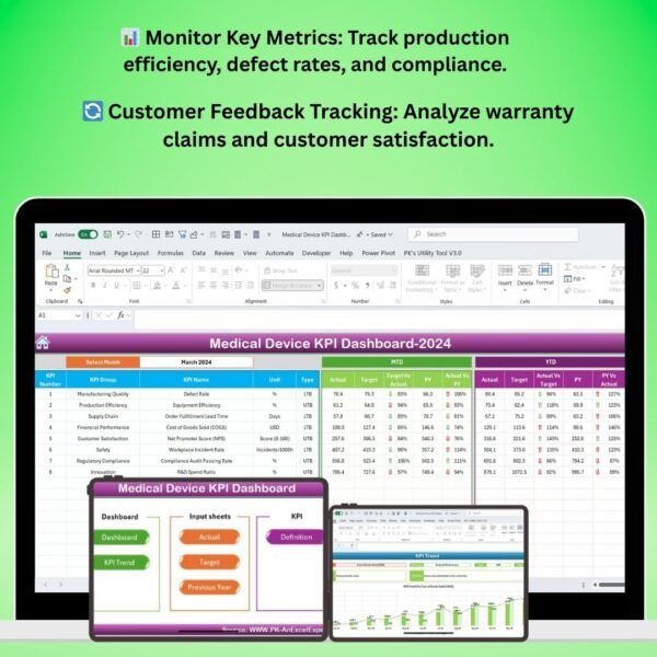 Medical Device KPI Dashboard in Excel