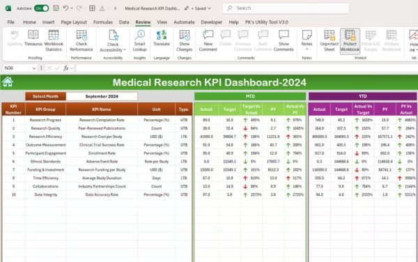 Medical Research KPI Dashboard in Excel - Image 3