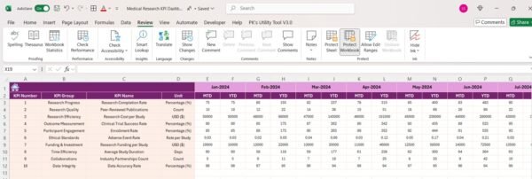 Medical Research KPI Dashboard in Excel - Image 5