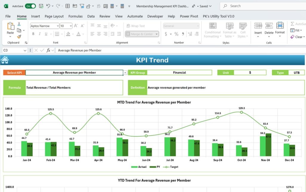 Dashboard Member Performance Membership Management KPI Dashboard in Excel - Next Gen Templates